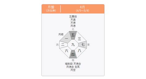 風水 吉凶方位|九星気学 八雲院